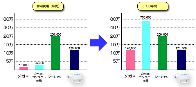価格表比較