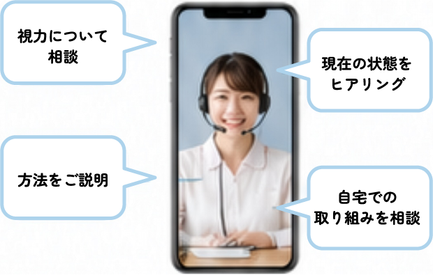 視力について相談 現在の状態をヒアリング 方法をご説明 自宅での取り組みを相談