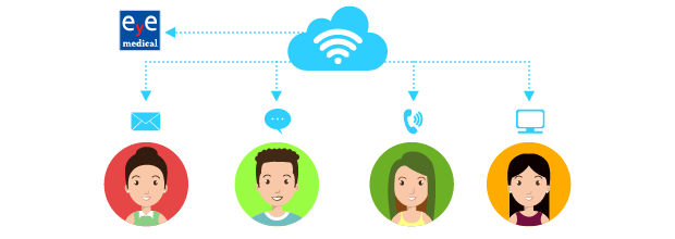 リモートカウンセリング
