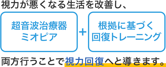 視力回復へと導きます