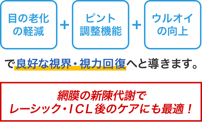 視力回復へと導きます
