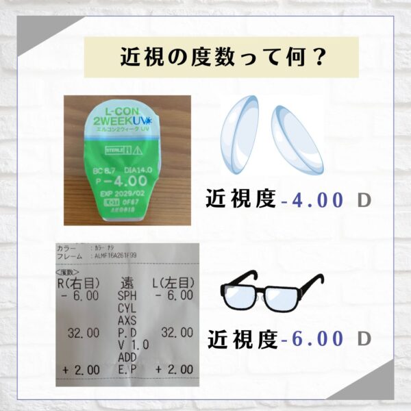 裸眼視力と屈折度数の関係 - 【視力回復】アイメディケア西宮